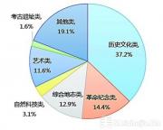 中小博物馆：如何用数字技术点亮“繁星”