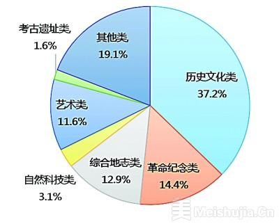 中小博物馆：如何用数字技术点亮“繁星”