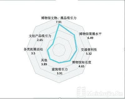 中小博物馆：如何用数字技术点亮“繁星”